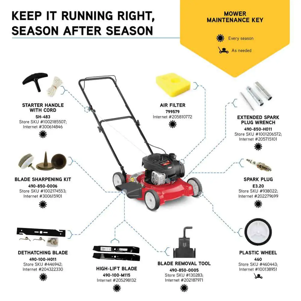 Yard Machines 20" push mower maintenance